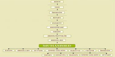 Hz Muhammedin ocuklar