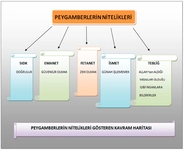 Peygamber Nitelikleri Peygamberlerin Özellikleri