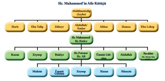 Hz. Muhammedin Soy Aac